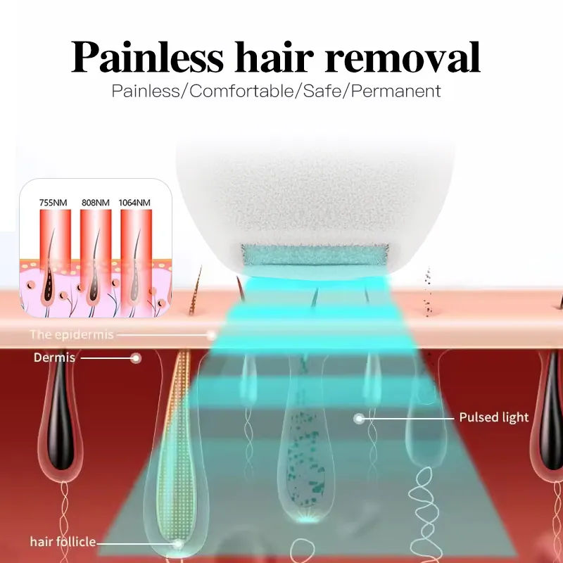 2025 New Model 808nm Diode Laser Hair Removal Ice Platinum Cooling System Painless Permanent Hair Removal Beauty Device Skin Rejuvenation Machine