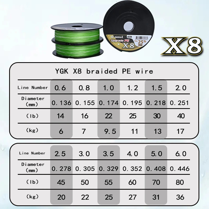 YGKPE G SOUL X8 BRAID Upgrade Braid Fishing Line Super Strong 8 Strands Multifilament PE line 150M 200M Made In Japan 14LB-60LB 250320