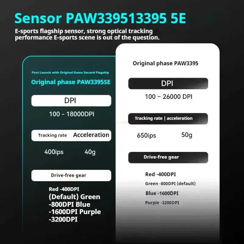 New Vxe Dragonfly R1 SE gaming mouse E-Sports Long battery life Paw3395 Lightweight ergonomic the third mock examination mouse Z250320
