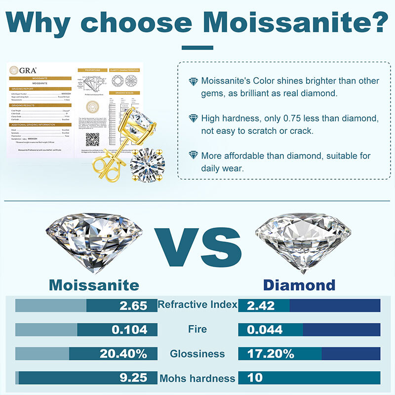 TUHE Unisex Classic Round Moissanite Earring For Women Jewelry 5MM/6MM/7/MM Silver 925 Fashion Earrings Women Gift