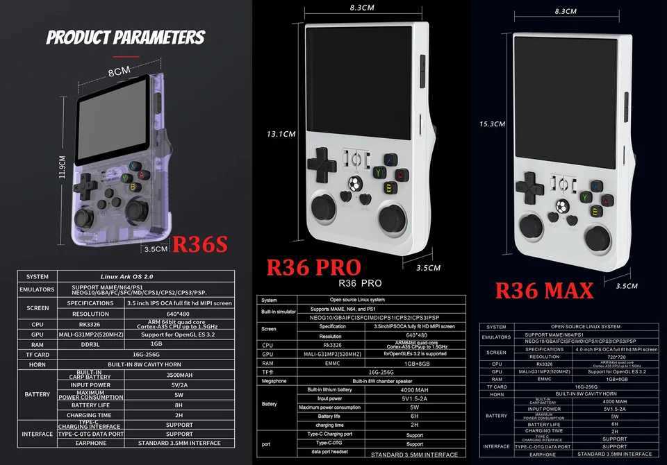 R36MAX Handheld Retro Game Console Open Source R36S 4.0 IPS Sn Portable Pocket Video Game Player 128G Kid Gifts Z250321