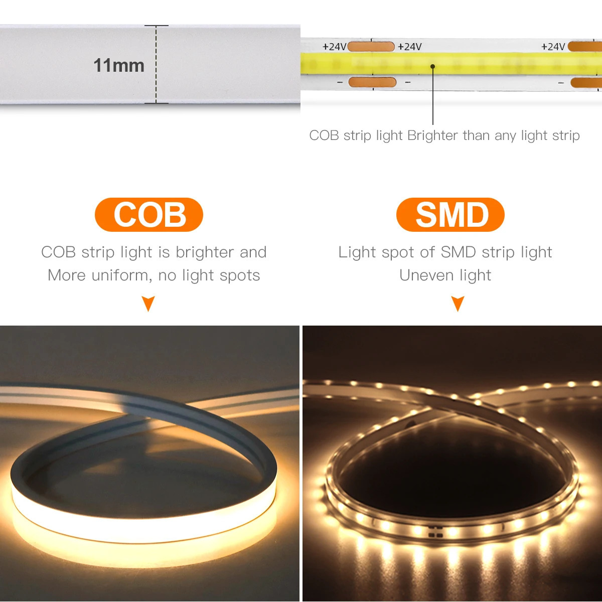 Smart PIR Motion Sensor Super Bright COB LED Strip Neon Light Auto ONOFF 320ledsm Waterproof for KitchenStairWardrobe Decor 250311