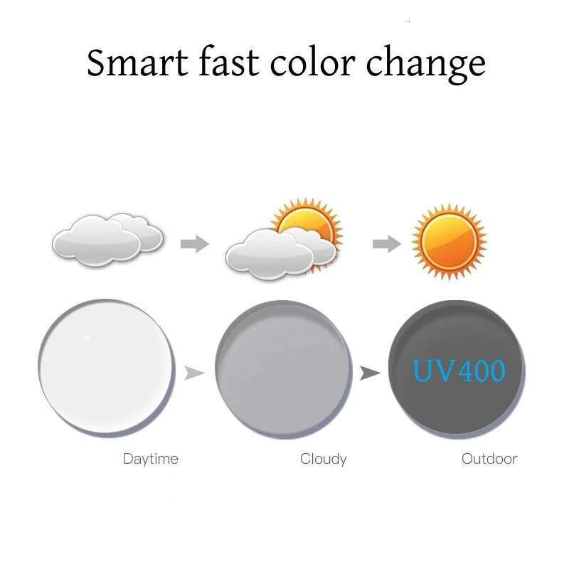 HD Outdoor Photochromic Lenses 1.56 1.61 1.67 1.74 CR-39 Gray And Brown