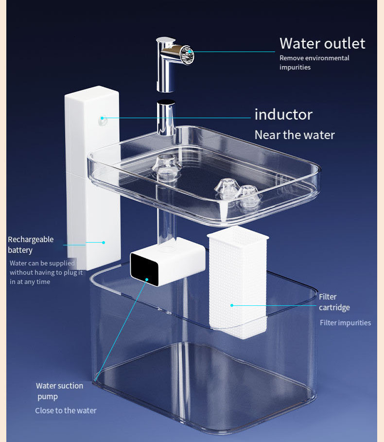 Cat water dispenser unplugged wireless sensing pet intelligent drinking water dispenser automatic circulation of non-wet mouth flow
