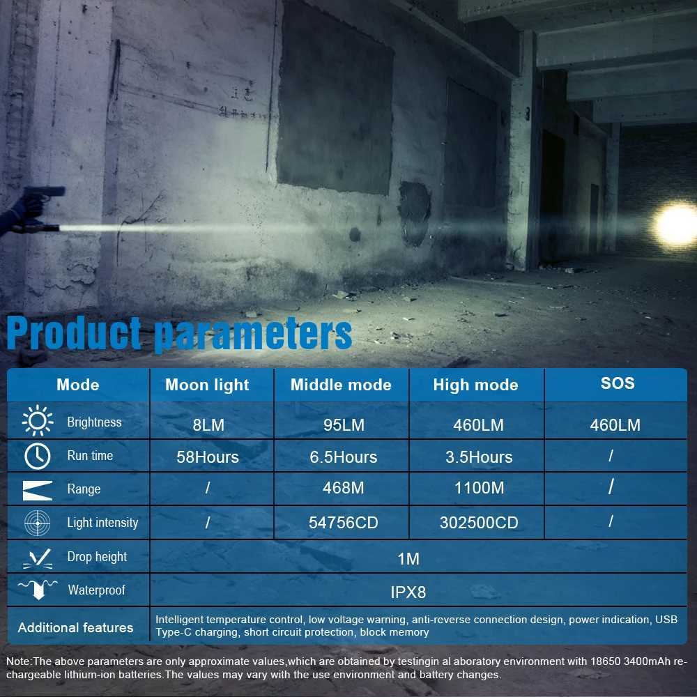 Trustfire T30R LEP tactical flashlight 460 lumens La ser 1100M beam range military rechargeable self-defense LED flashlight Z250325