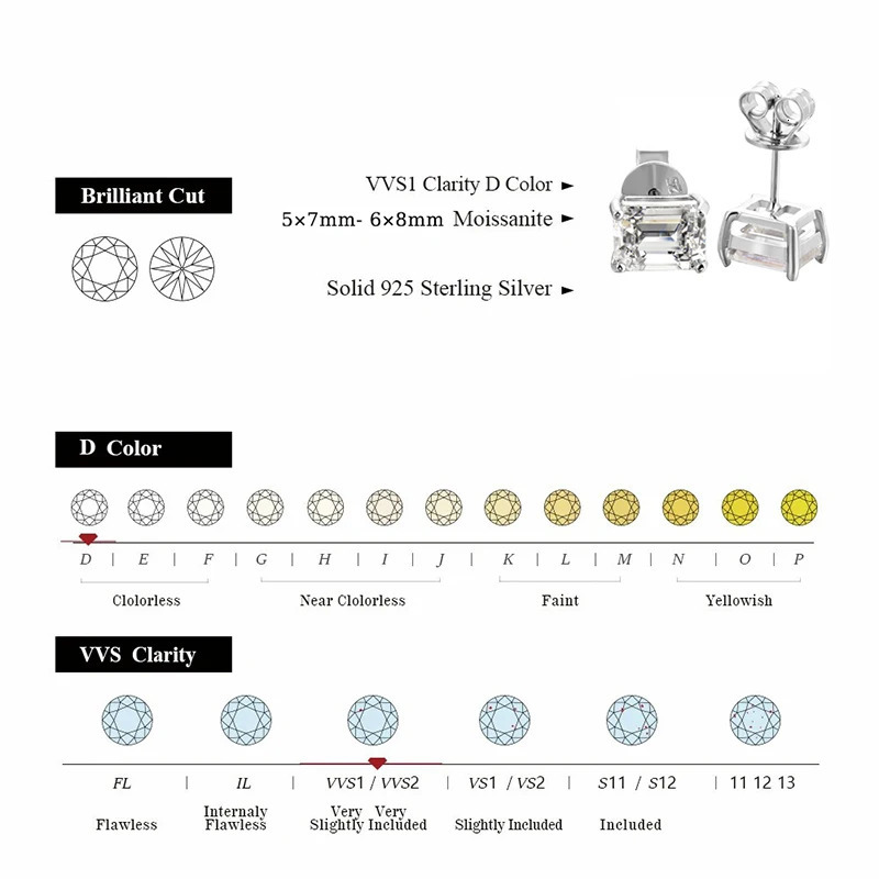 ALIZERO 2ct D VVS1 Emerald Cut Earrings For Women Fine Jewelry 925 Sterling Silver 18K White Gold Plated Stud Earring 250318
