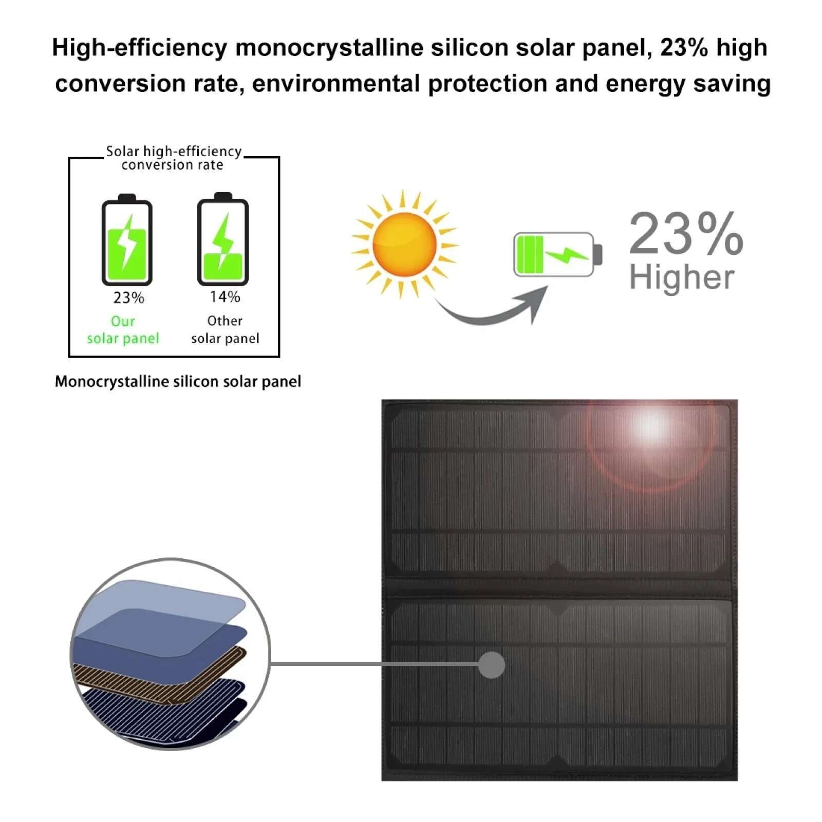12/20W Solar Backpack Panel Powered Laptop Waterproof Large Capacity External USB Charging Port New Men's Bag