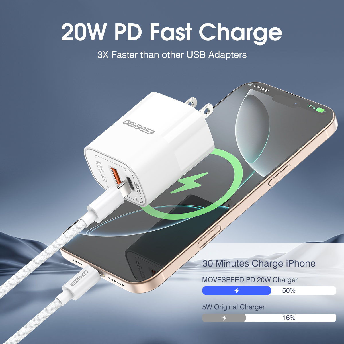 USA STOCK ESEEKGO T-32UC 20W Travel Adapter (USB A+C) US Standard With 4FT Type-C To Type-C Fast Charging Cable With Retail Package ship in 2 days