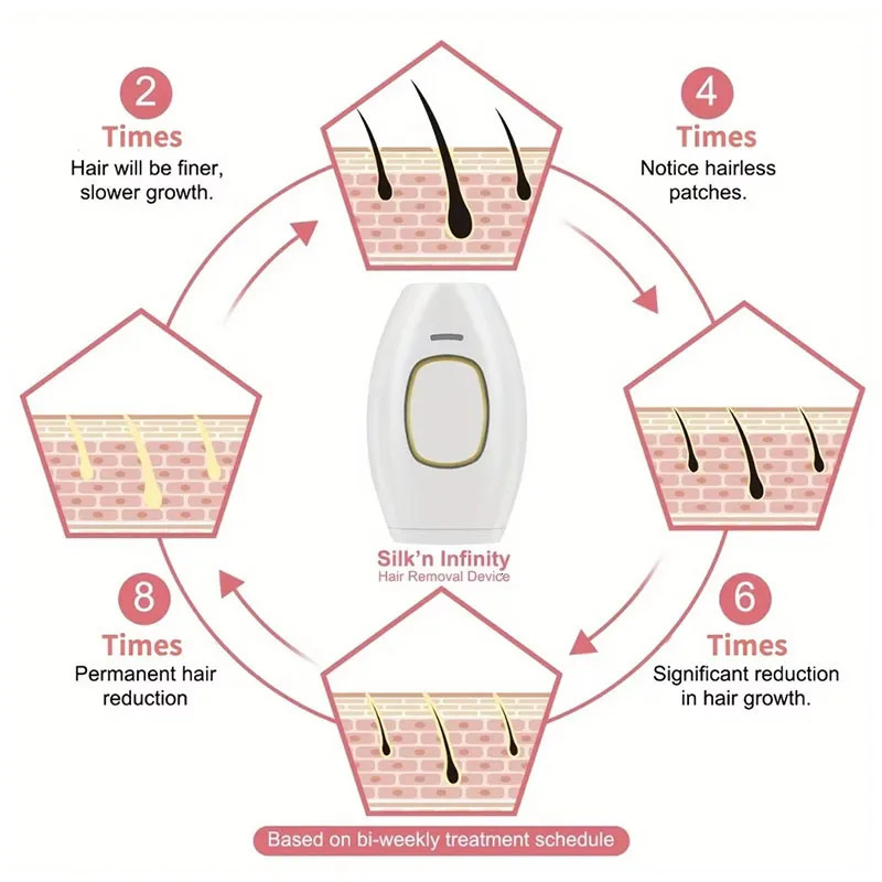 Home Mini Permanent Handheld 999999 Flash IPL Laser Hair Removal Device for Men and Women Painless Personal Care 250324
