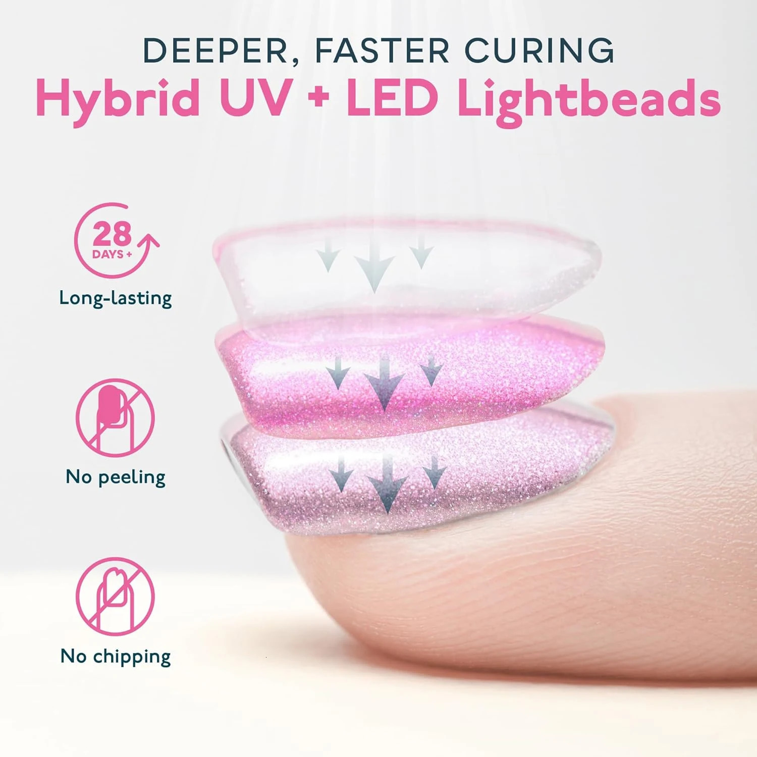 Sun2C nail light 48W gel polishing manipulation art dryer LED UV no black hands 250325