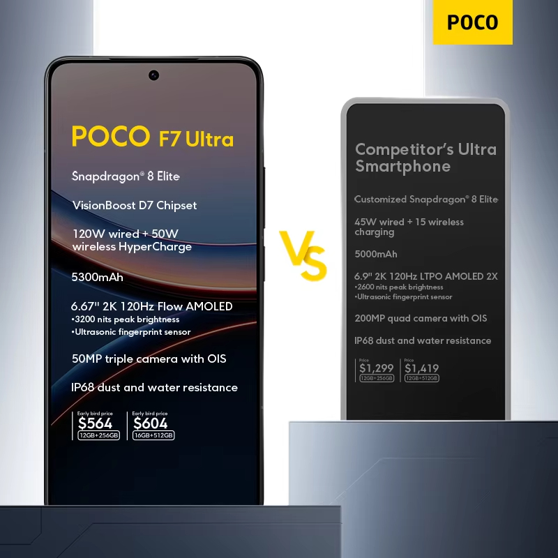 POCO F7 Ultra Global Version Smartphone Snapdragon 8 Elite 50MP camera with OlS 6.67" 120Hz Display 120W NFC