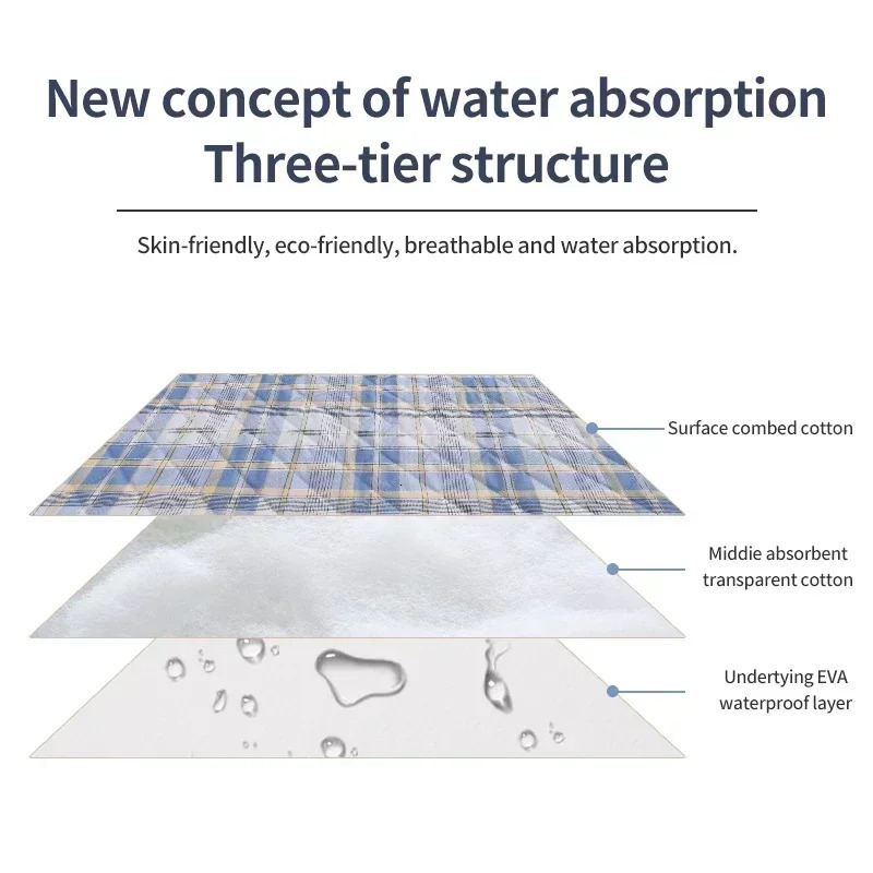Dog Pee Pad Reusable Diaper Mat Washable Puppy Training Urine Absorbent Environment Protect Mattress Cat Bed Car Seat Cover 250422