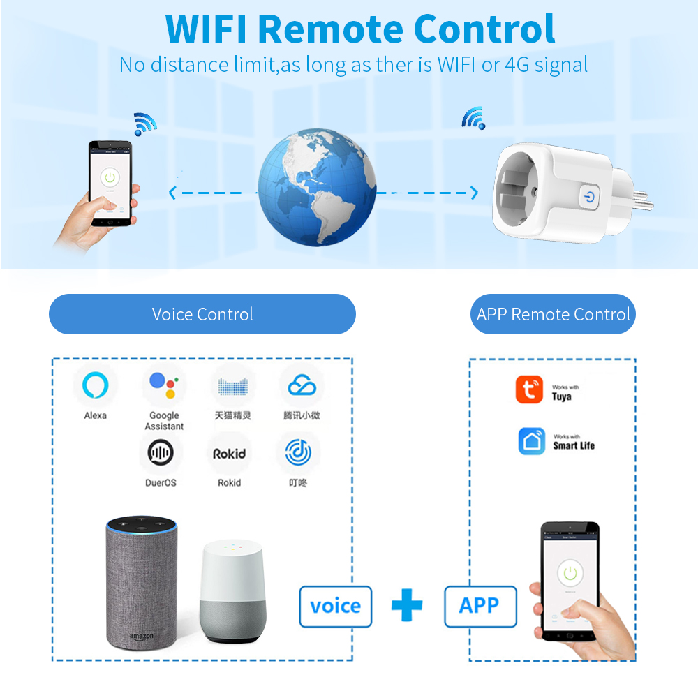 Smart Home Socket WiFi 20A EU Plug Outlet Remote Control Timer Power Monitor Support Voice Google Home Alexa