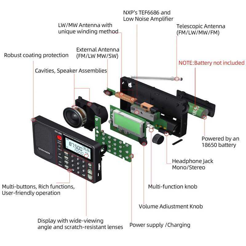 DX-286 portable AM/FM/LW/SW digital world all band radio from the United States/European Union equipped with TEF6686 car chip. X250505