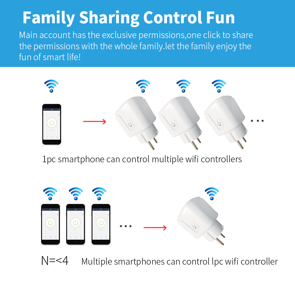 Smart Home Socket WiFi 20A EU Plug Outlet Remote Control Timer Power Monitor Support Voice Google Home Alexa