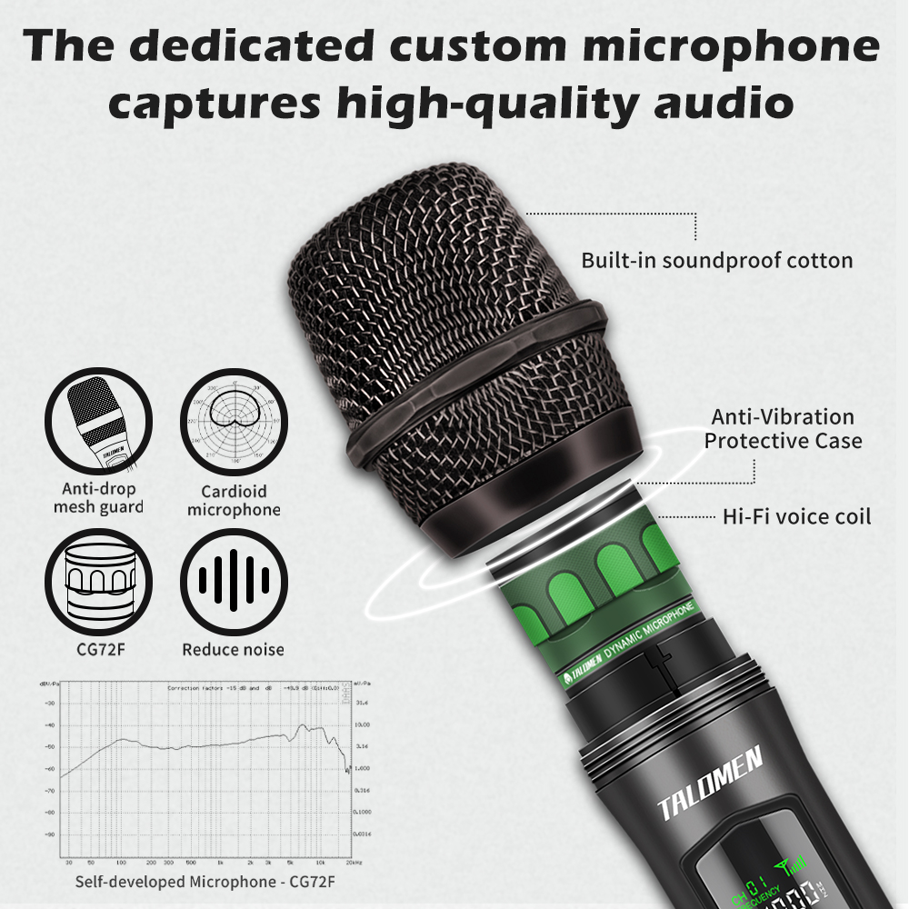 Wireless Microphone,Professional Dual Handheld Cordless Dynamic Mic System(160 Ft),Karaoke Microphone Set for Singing,Karaoke,Wedding,DJ,Party,Speech,