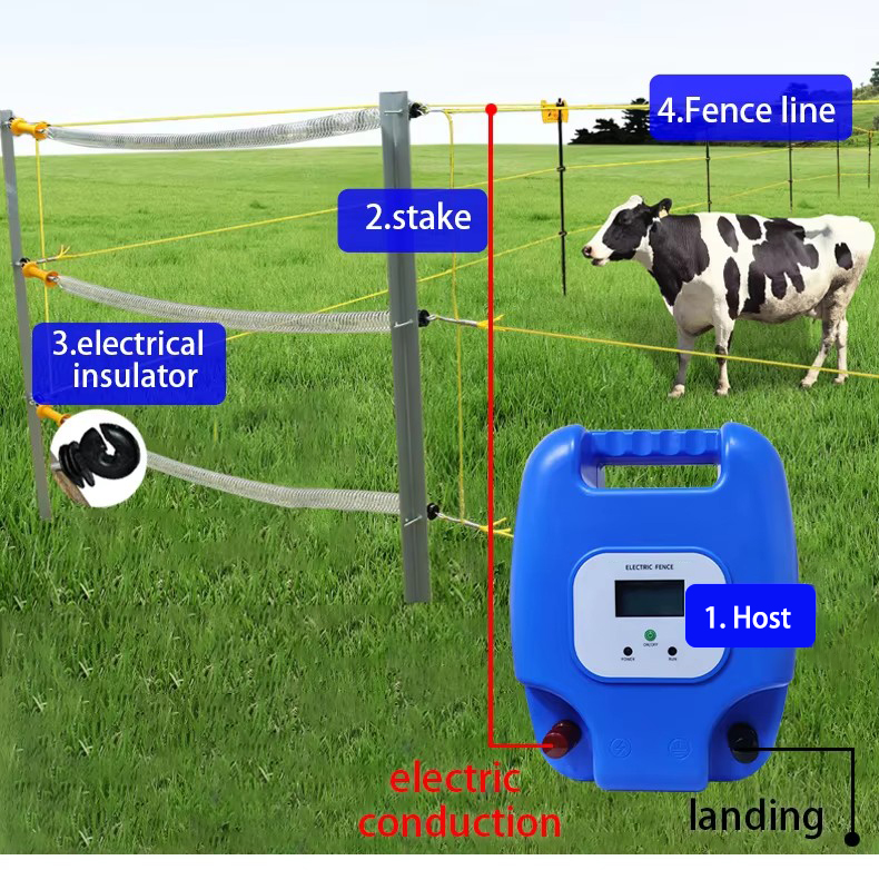 Durable High-Voltage Electronic Fence Charger for Secure Property Protection Fence Equipment For Farm And Ranch