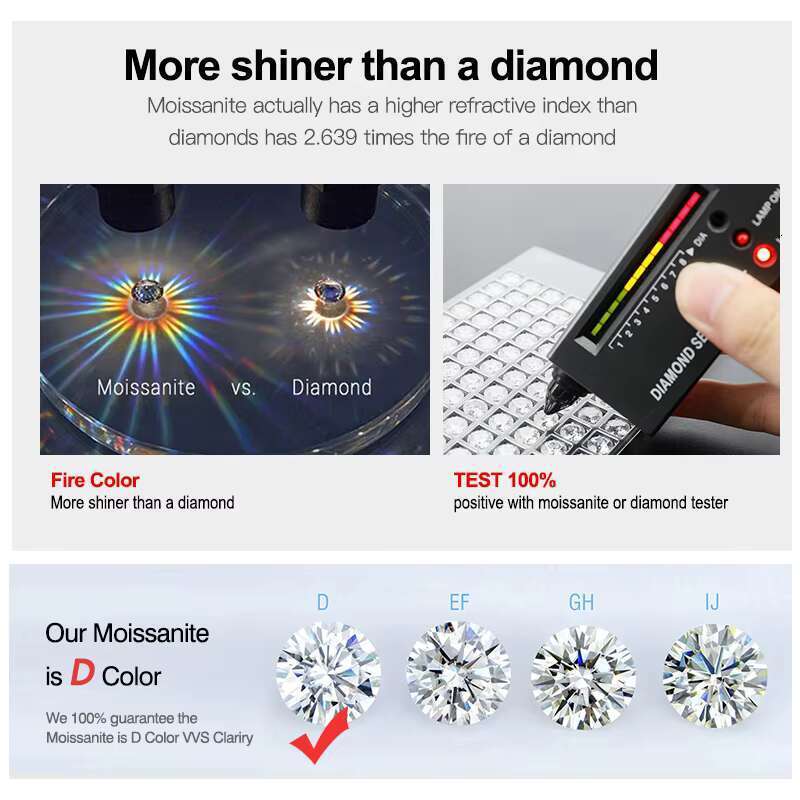 RINNTIN SMR70 D-E VVS Jewelry Set Pure Silver Wedding Silica Ring
