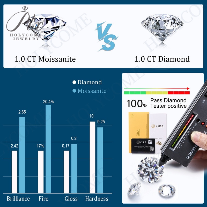 Luxury Moissanite Designer Stud Earrings 925 Silver 1 Carat Vvs Diamond GRA Certified Men's Women's Fashion Jewelry Party Wedding Gift
