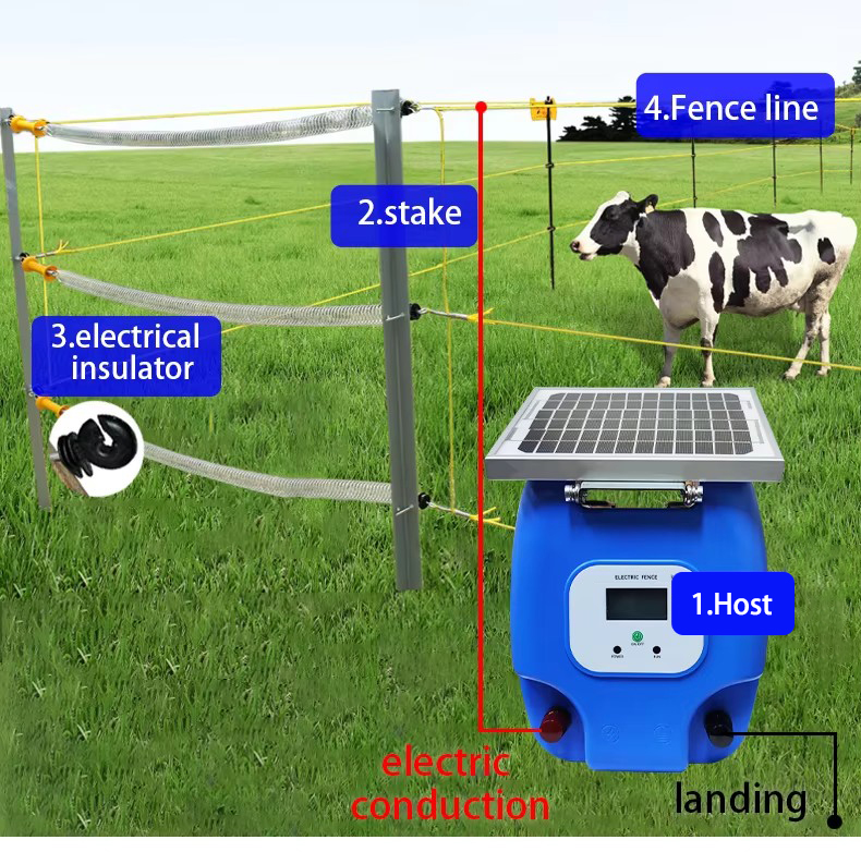 Solar Electric Fenceenergizer Animal Fence Kit With Lithium Battery for Outdoor Breeding Use