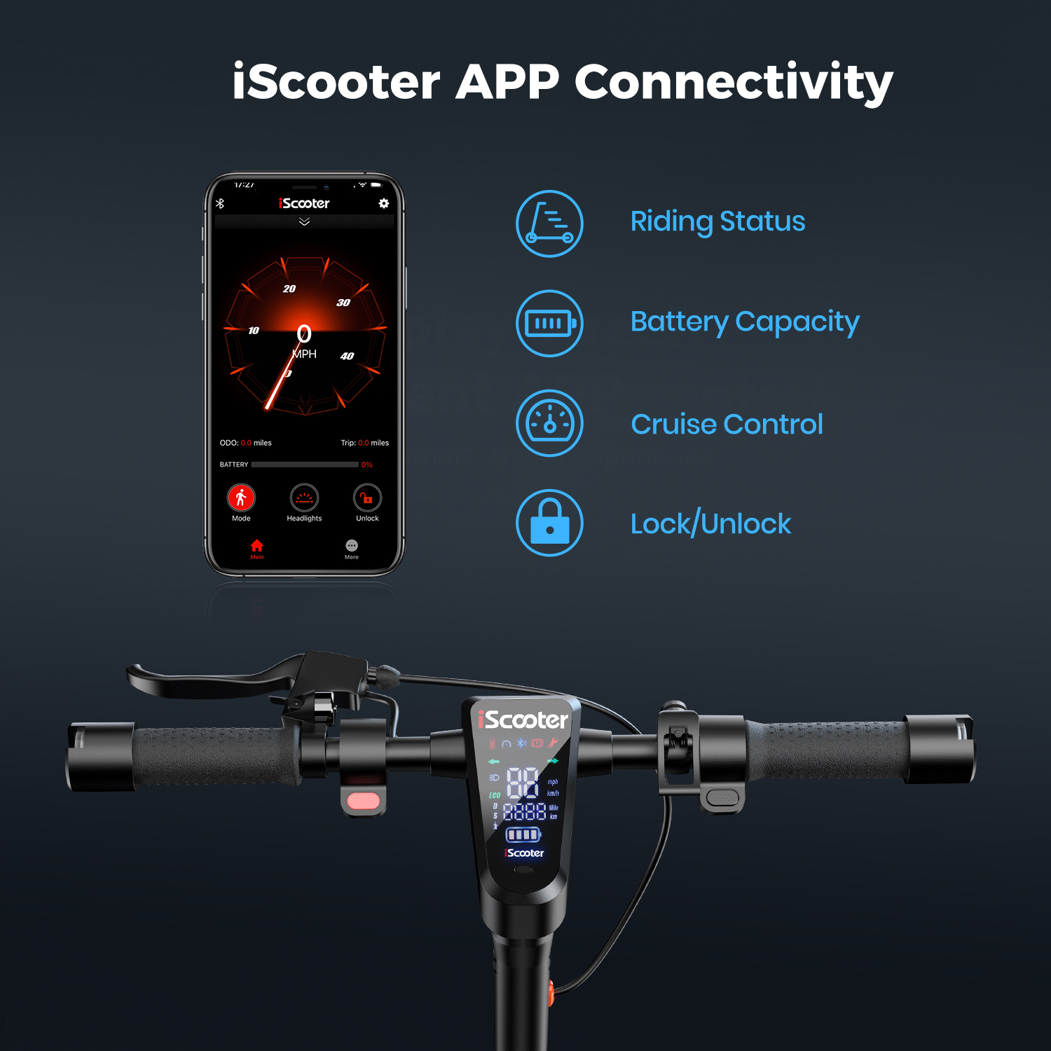 iScooter i10MAX 10 inch Electric Scooter with APP Offroad 750W Folding E-Scooter 48V 18AH Battery 45km/h Max Speed 96KM Range