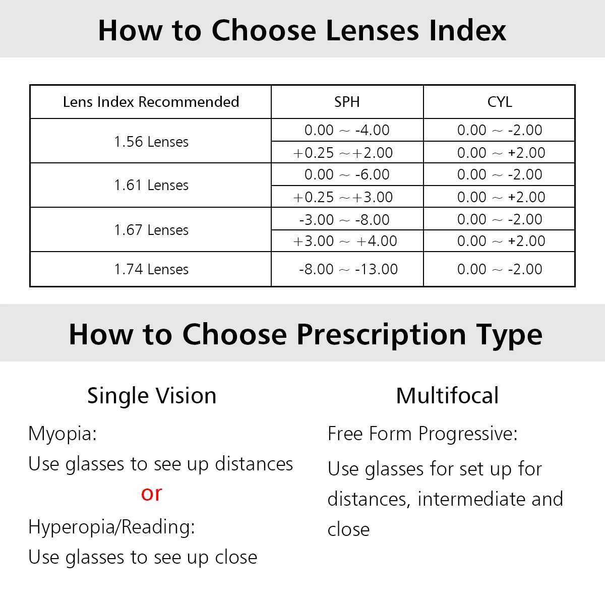Fashion Cateye Women Spectacle Eyeglasses Ladies Transparent Cat Eye Myopia Glasses Presbyopia Anti-blue Light Progressive Lens W250513