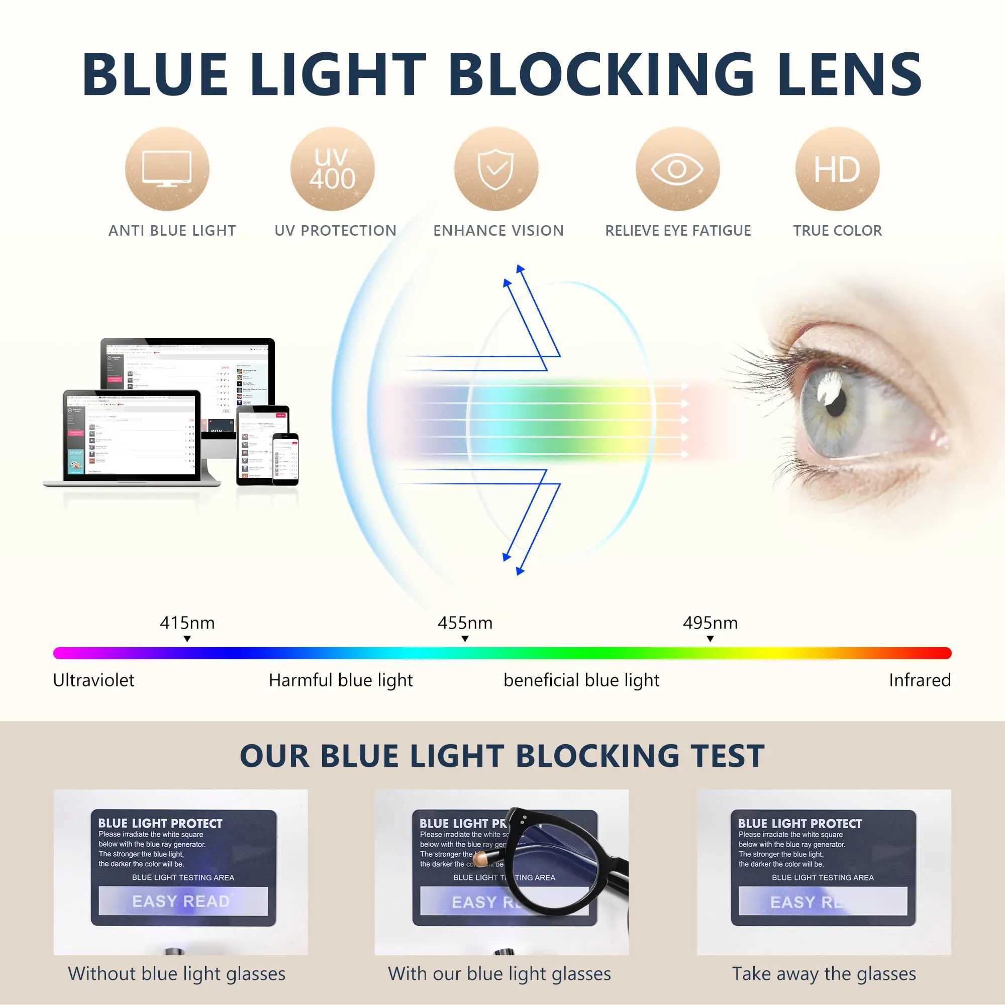 Retro Anti Blue Light Reading Glasses Women Men Round Myopia Glasses in Trend Retro Prescription Eyeglasses Photochromic Lens +1 W250513