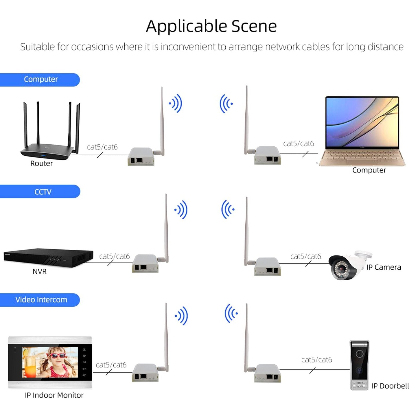 anjielo 2025 new wifi halow bridge typec interface power supply outdoor maximum distance 1000 meters fast speed strong penetration more stable network