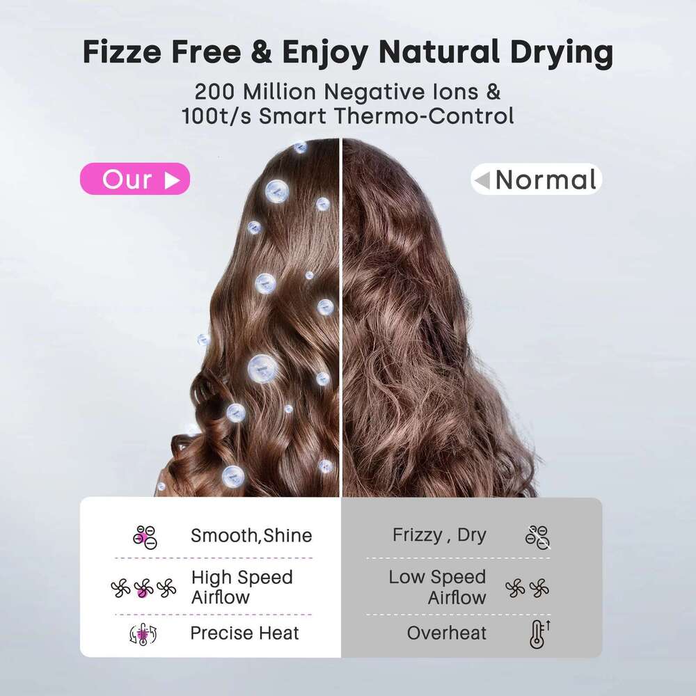High Hair Dryer With Diffuser 120000Rpm Wind Speed 40M/S 3X Faster Dry Negative Ions Hairdryer For Home Travell Hotel