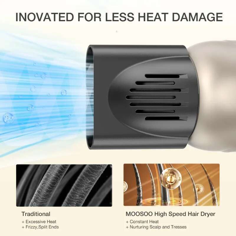 Moosoo Blow Dryer Women, Hair Dryer, 4 Temps & 3 Speeds With RGB Light For Home, Travel