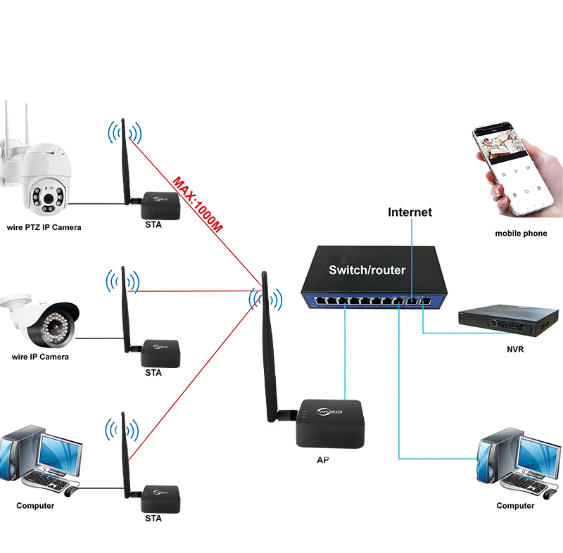 anjielo 2025 new wifi halow bridge typec interface power supply outdoor maximum distance 1000 meters fast speed strong penetration more stable network