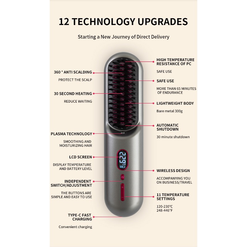 RechargeableAnti ScaldFast Heating Mini Straight Hair CombSuitable for Outdoor Station Wagons