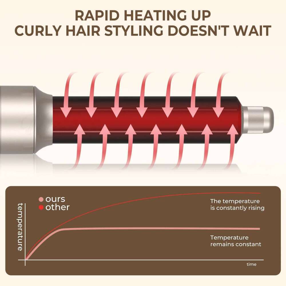 5 in 1 Multifunctional Electric Comb Negative Ion StraightComb Curling Iron Detachable Bruening Brush Hair Dryer