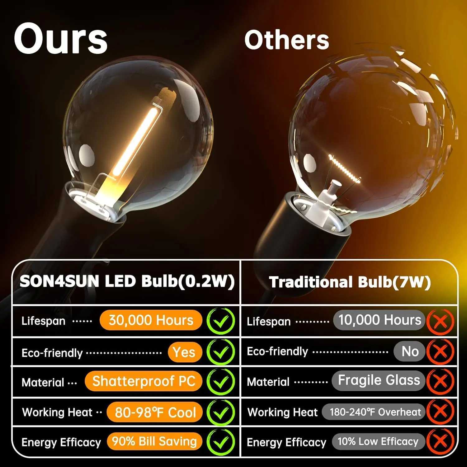 Mexllex G40 LED Globe String Lights Outdoor with Plug Plastic Waterproof Bulbs For Christmas Party Garden Decorate Garland Lamp Z250514