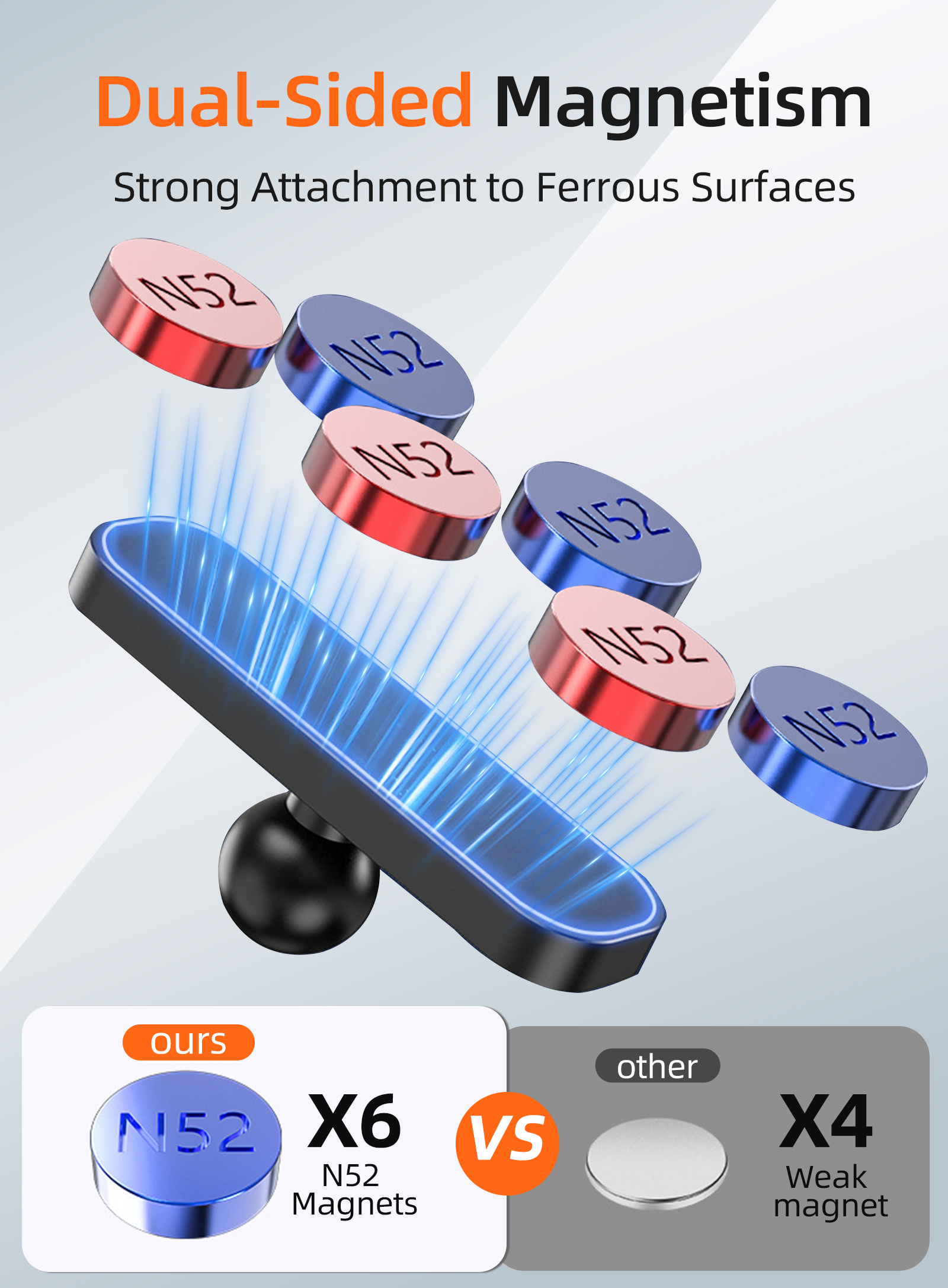 Dual Magnetic Phone Holder for Gym,360 degree Rotating Gym Phone Mount for MagSafe, Strong Magnets Compatible with iPhone 16/15/14/13/12 Shoot Hands-F