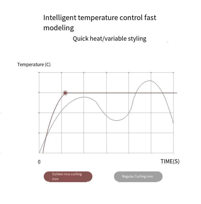 Air Brush Curler Dryer Hair Styling Hot Comb PTC Heating Technology For Hairdressing
