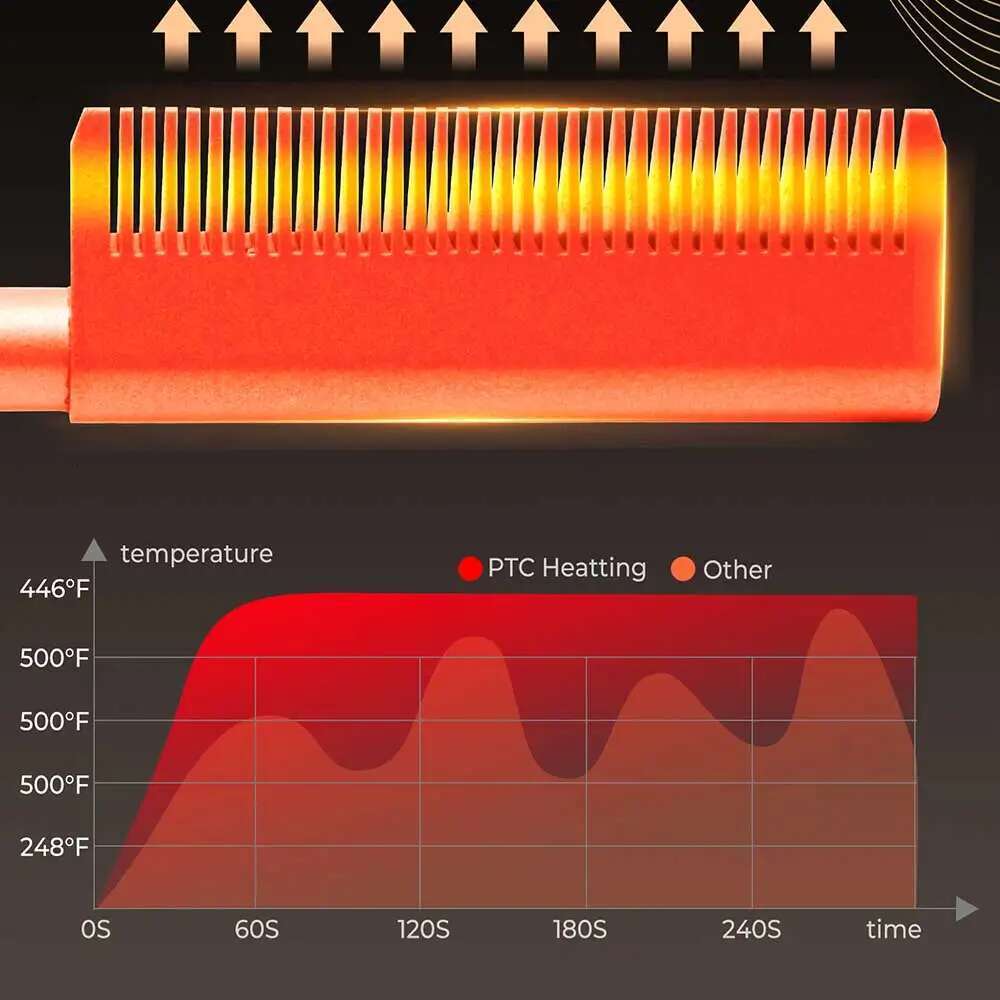 Electric Fast Heating Portable Travel Anti-Scald Beard Straightener Hair Styling Tool 2 in1 Hot Comb