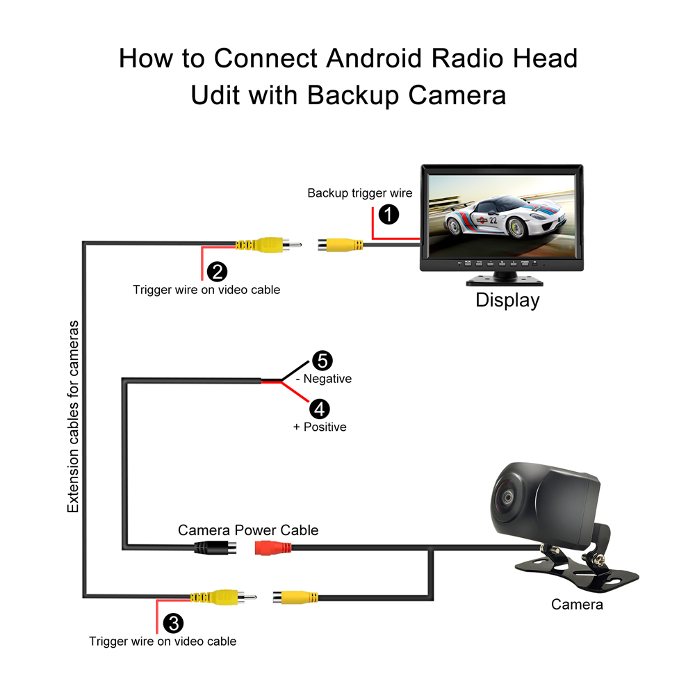 car Rear View Camera 140 Degrees Fisheye Wide Angle backup Camera AHD 720P reverse camera for cars SUVs RVs trailers campers vans pickups
