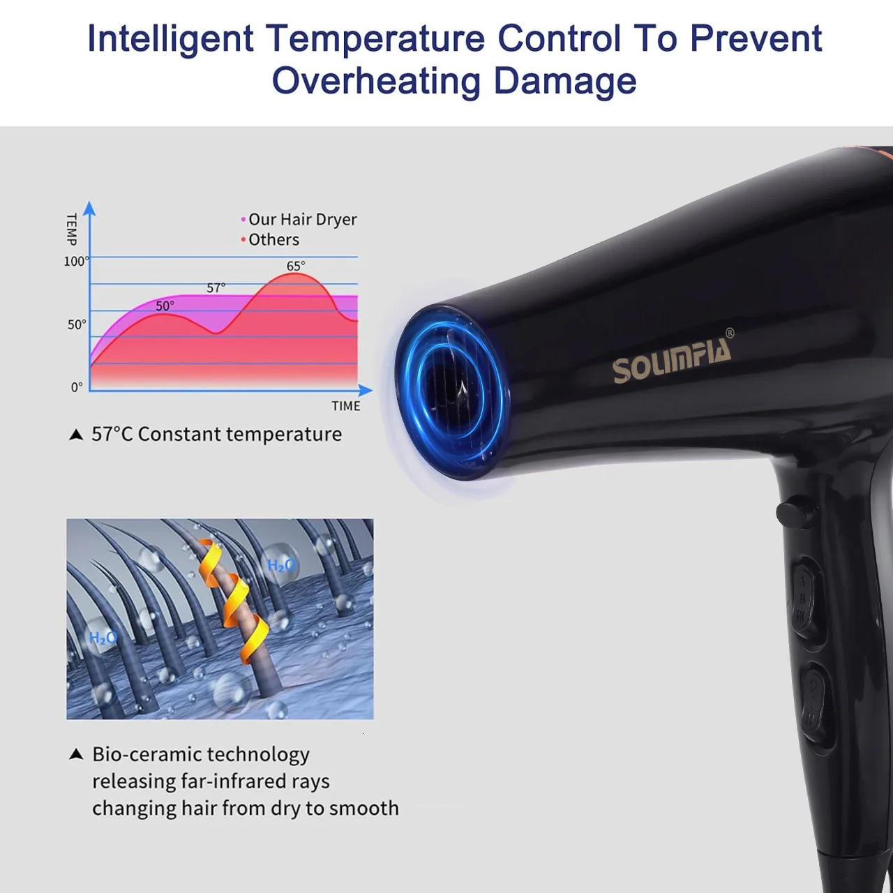 Household Electric Hair Dryer with 5 Wind Temperature Settings and Negative Ion Hair Care High-Power Hair Dryer 250513