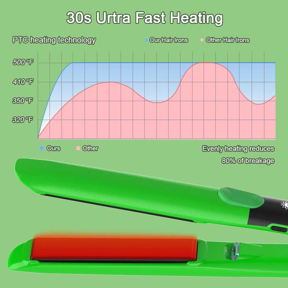Plasma Flat Iron 500F Vibrate Straightener Keratin Treatment For Frizzy Recovers The Damaged Hair Irons