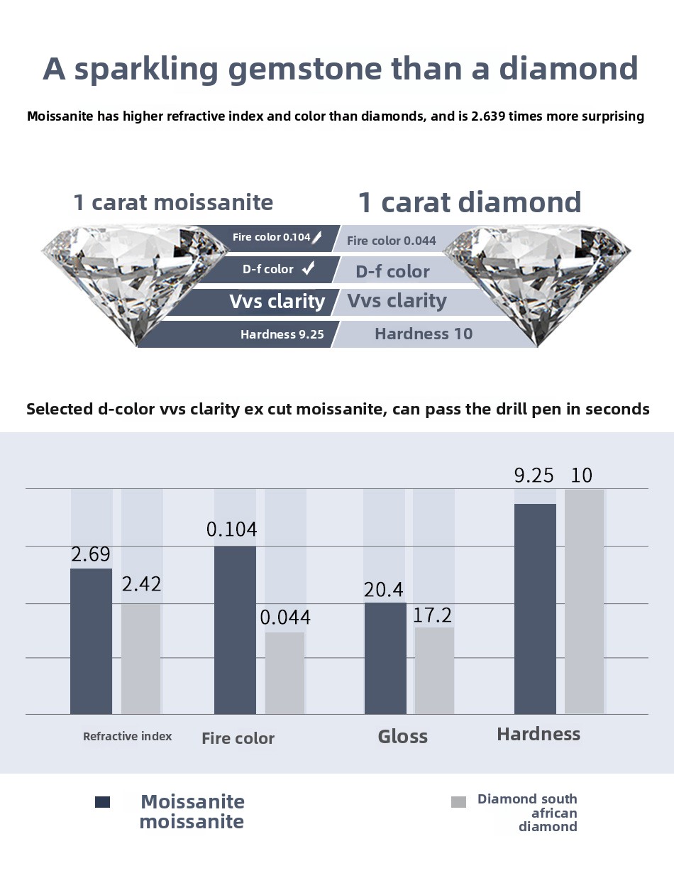 D-color VVS1 10CT Moissanite s925 sterling silver ring, a best-selling star model 950 white platinum-plated ring, ultra-luxurious group set artificial
