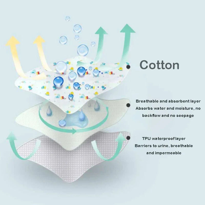 Baby Changing Mat Diaper Reusable Waterproof Cotton Changing Pad Baby Diaper Mattress born Print Floor Mat Play Foldable 250515
