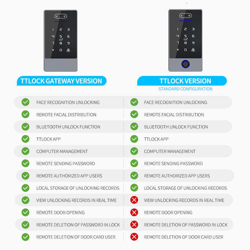 Waterproof facial access control hine, intelligent fingerprint glass office attendance lock, all locked