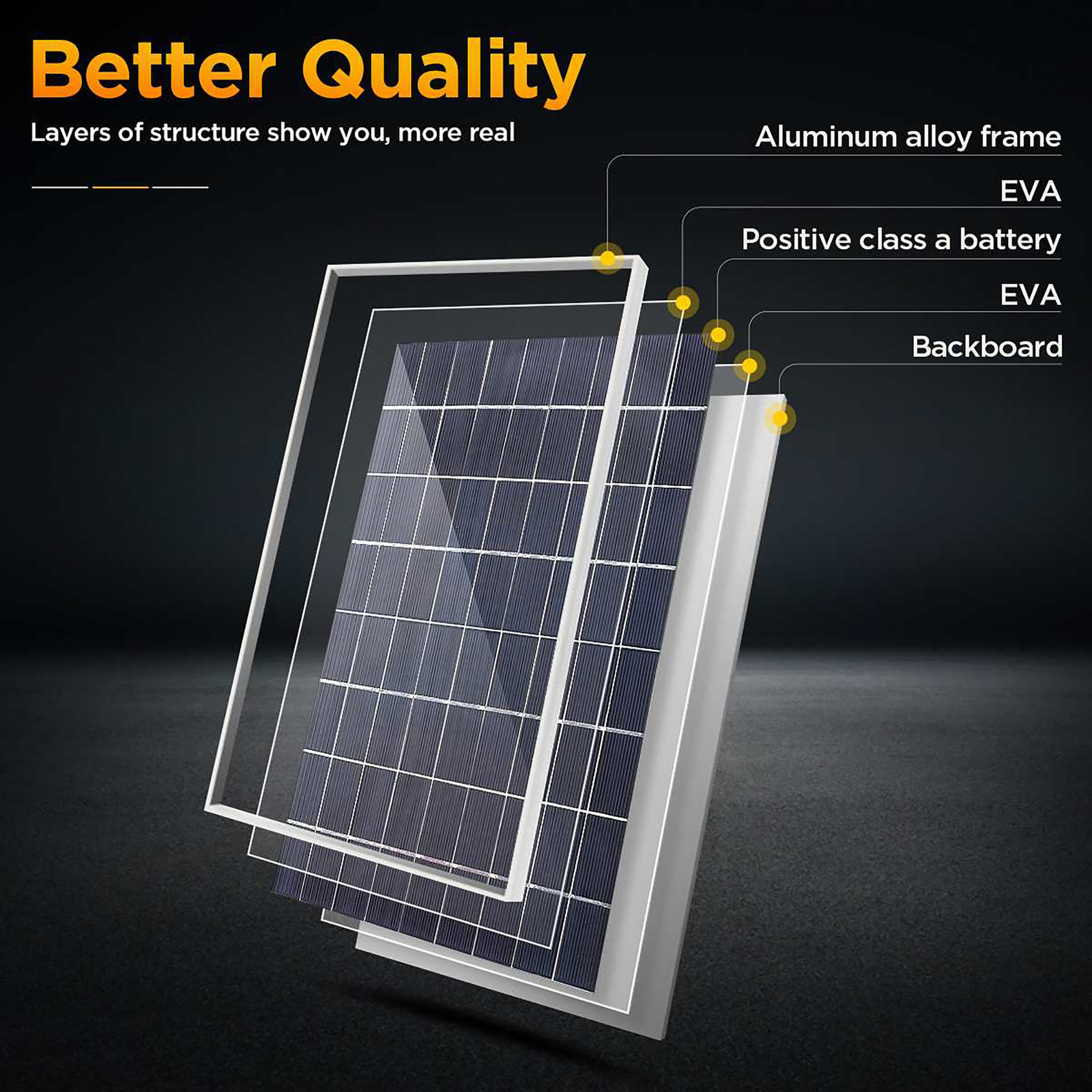 Solar panel outdoor monitoring chicken coop car charging panel solar photovoltaic module controller 240430
