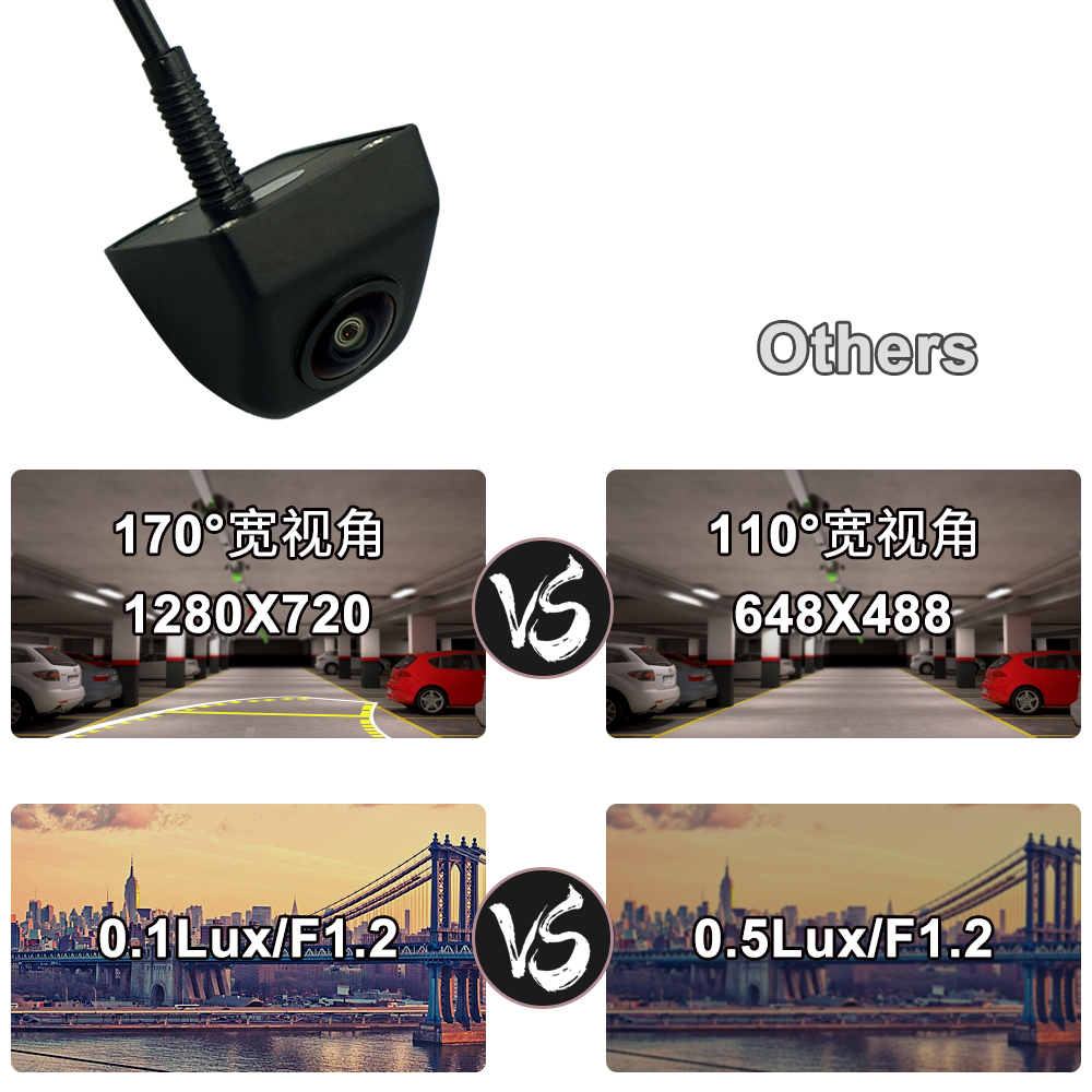 car Backup Camera AHD 1080P Front/rear view camera Night Vision 170 Wide Angle Rear View Camera for SUVs, Trucks, RVs and Pickups