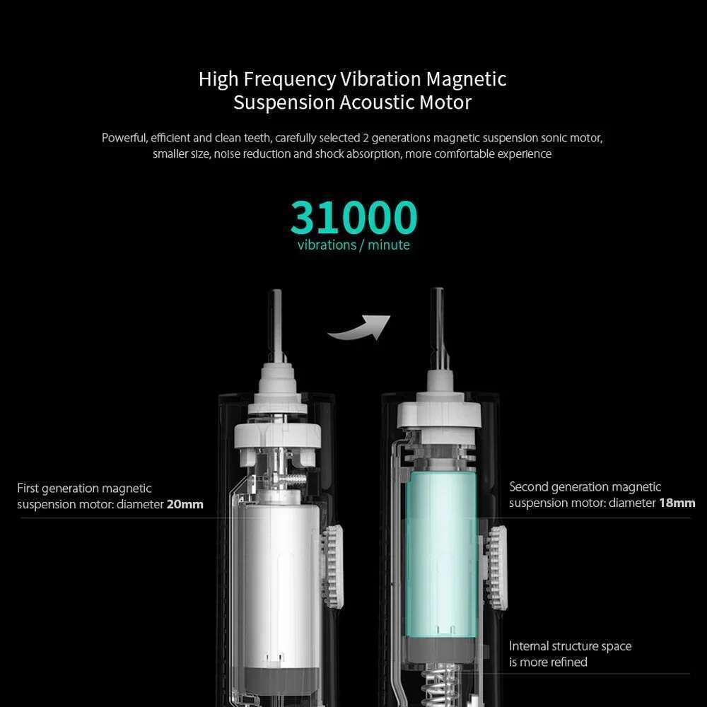 XIAOMI MIJIA Electric Toothbrush T300 IPX7 Waterproof Smart Sonic Ultrasonic Whitening Teeth Tooth Brush For Toothbrushes