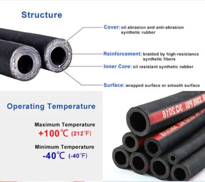 High Pressure Steel Wire Braided Rubber Hose with SAE 100 R1 En853 1sn