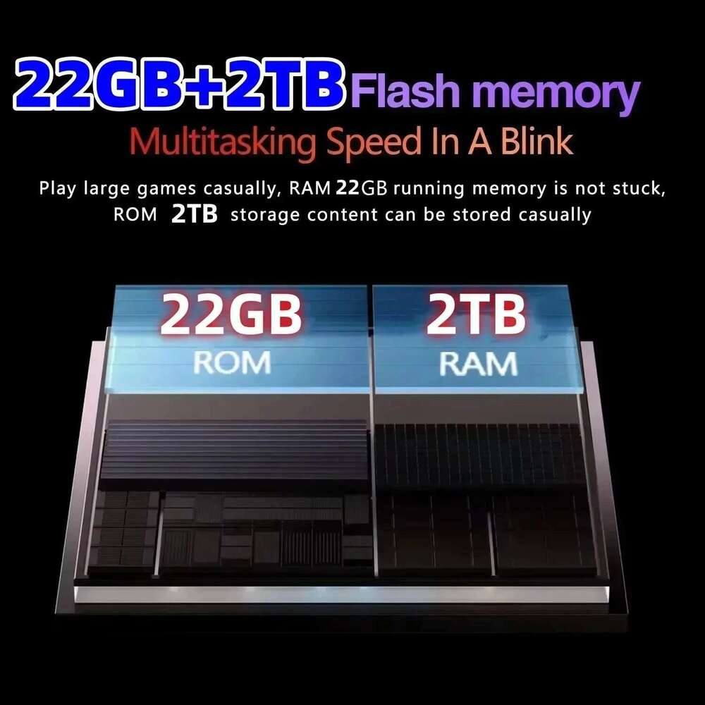 2025 New Original Pad 7S Pro 22Gb+2Tb Snapdragon 8 Gen 2 11Inch Android 14 5G Dual SIM HD 4K Wifi GPS Tablet PC