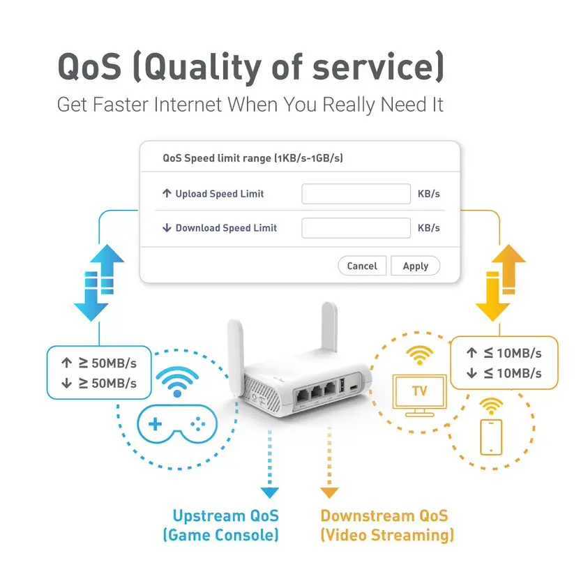 GL.iNet GL-SFT1200 (Opal) Secure Travel WiFi - AC1200 Dual Band Gigabit Ethernet Wireless Internet Router X250516