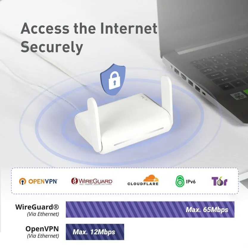 GL.iNet GL-SFT1200 (Opal) Secure Travel WiFi - AC1200 Dual Band Gigabit Ethernet Wireless Internet Router X250516